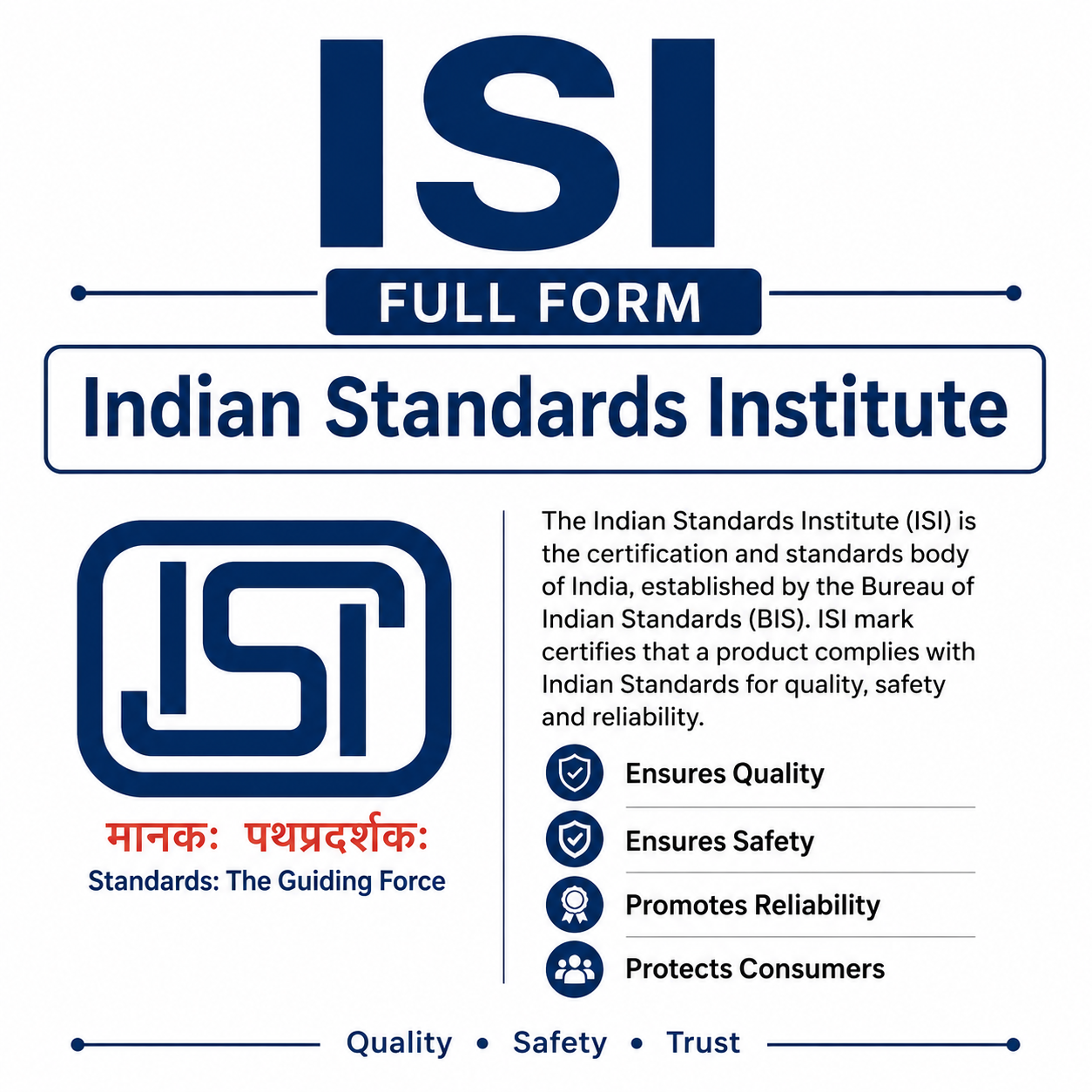 ISI Full Form